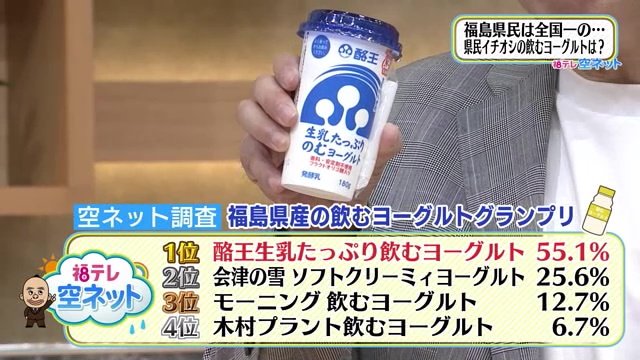 福島テレビ調べ 福島ご当地飲むヨーグルトグランプリ