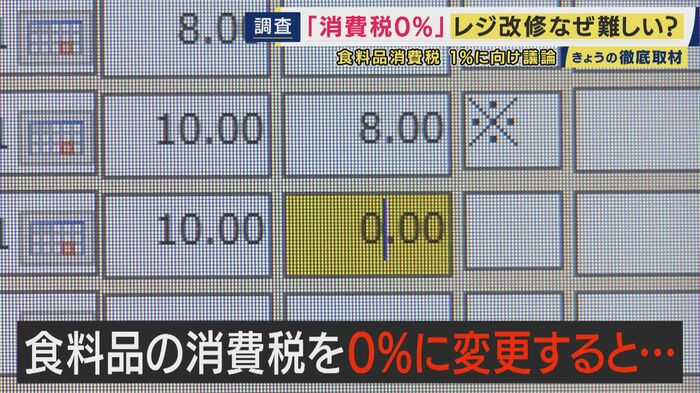 システム画面に「0」が入らず…