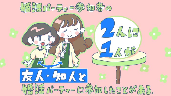 2人に1人が 友人 知人と婚活パーティーに参加したことがある 友人と参加し状況に応じて柔軟に対応するのが吉 オミカレ婚活実態調査