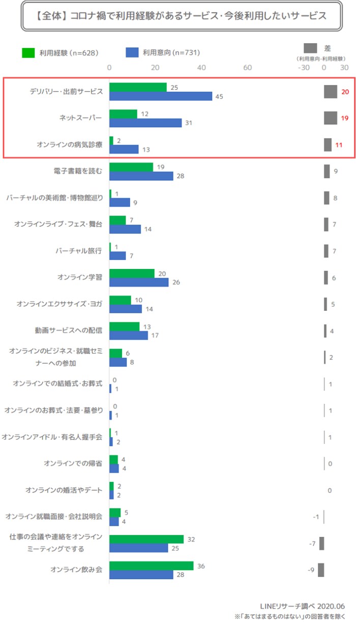 会社 コロナ 飲み会 会社の飲み会マナーの基本 この７つは絶対に知っておくべき