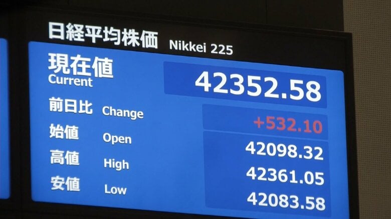 【速報】日経平均株価が終値ベースの史上最高値を超え4万2200円台後半に｜FNNプライムオンライン