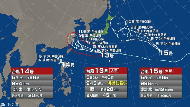 【台風情報】トリプル台風の今後の進路予想は　日本周辺に13号・14号・15号　台風13号は7日（金）午後3時には那覇市の北北東約70キロに達する見込み｜FNNプライムオンライン