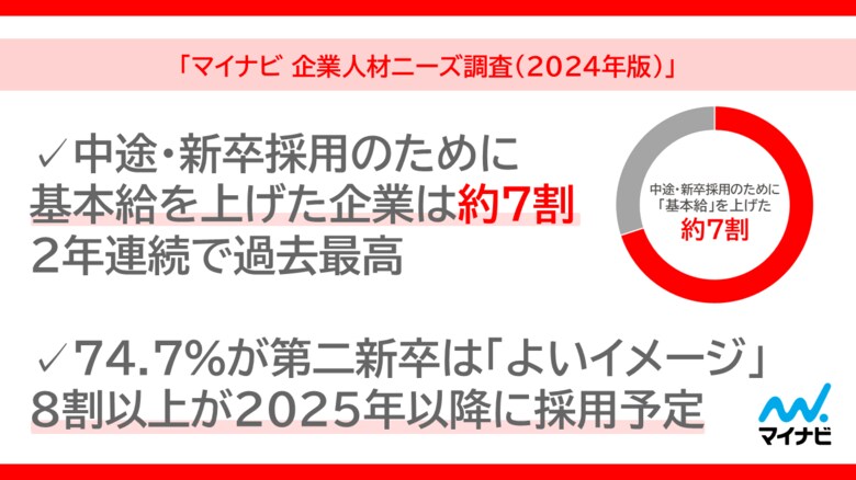 「マイナビ 企業人材ニーズ調査(2024年版)」を発表