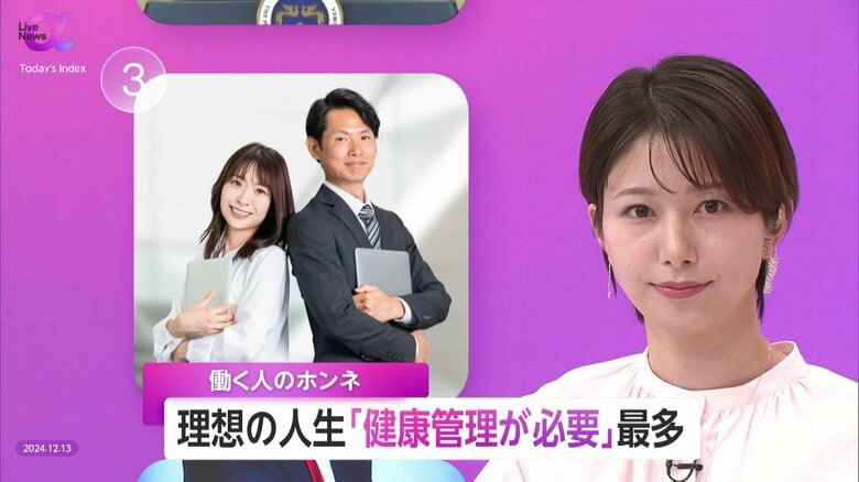 個人事業主らの“78.7%”が現在の職業に「yes」と回答…理想の人生追求しやすい働き方とは　「自己決定」で幸福度アップへ…ライフデザインの重要性｜FNNプライムオンライン