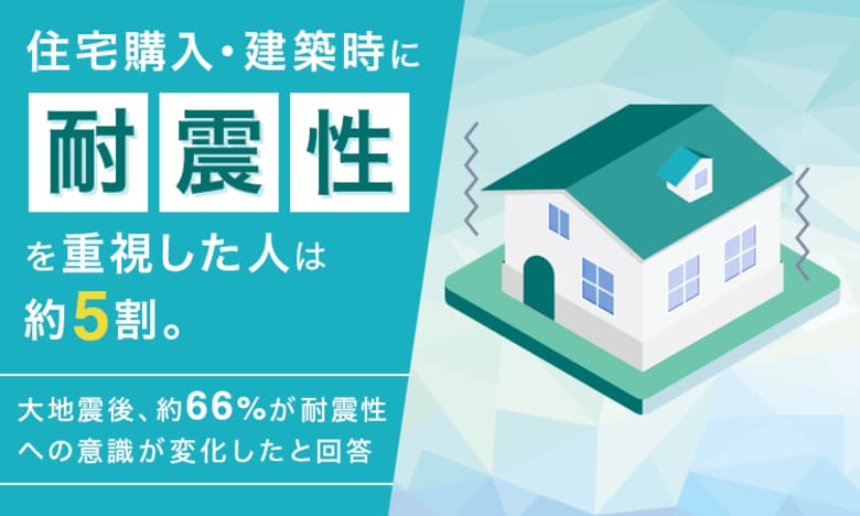 住宅購入・建築時に耐震性を重視した人は約5割。大地震後、約66％が耐震性への意識が変化したと回答