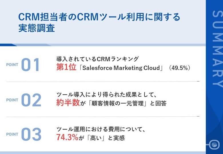 【BtoB企業|CRMツール利用者の声】利用しているCRM、第1位「Salesforce Marketing Cloud」 ツール導入による”成果”と”課題”が明らかに