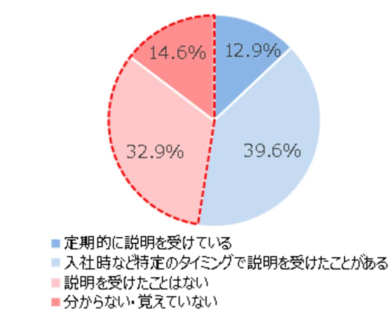 【新刊発行】人事・年金の今が分かる「三菱UFJトータルリワードレポート（旧三菱UFJ年金情報）10月号」発刊