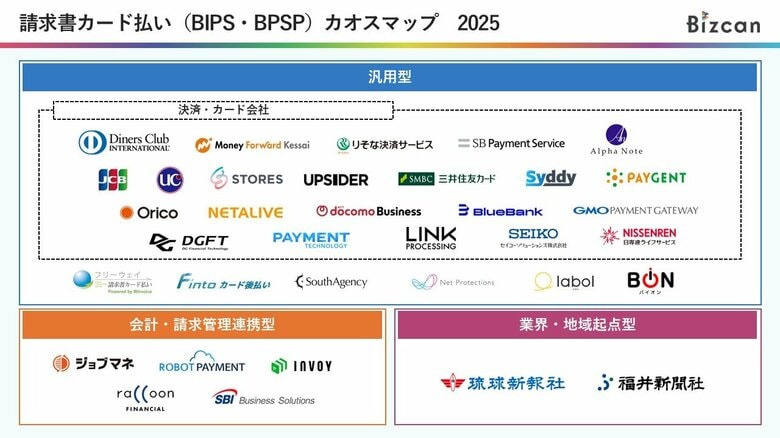 2025年の請求書カード払い市場を一望！「請求書カード払い（BIPS・BPSP）カオスマップ2025」をBizcanにて公開