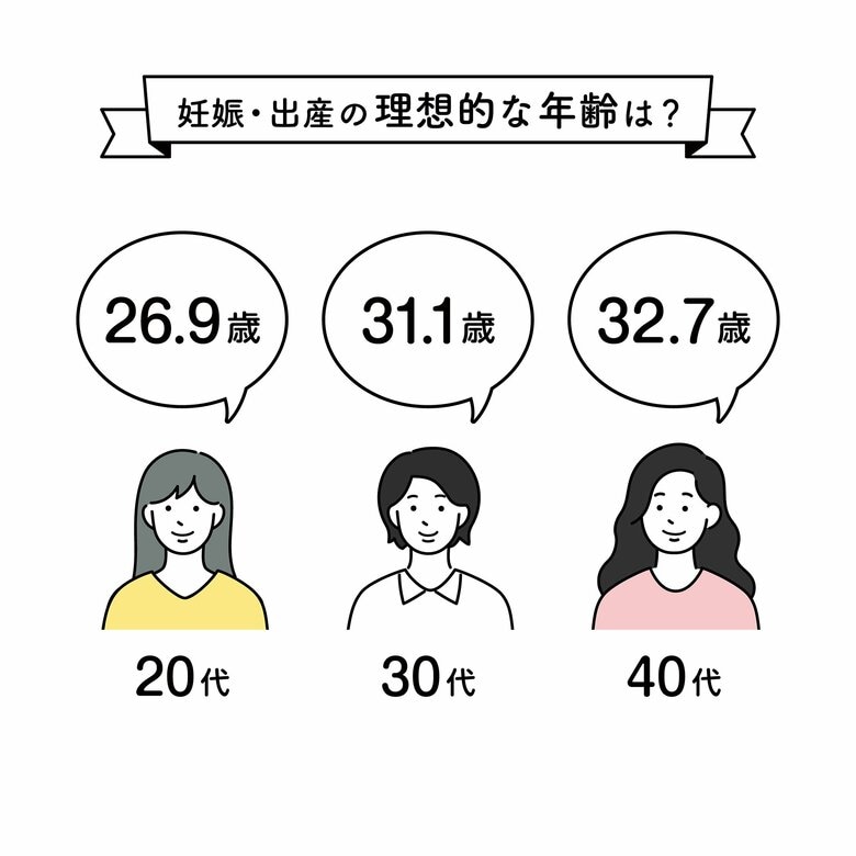 不妊治療専門の浅田レディースクリニック、「妊娠・出産における年代別意識調査」を実施