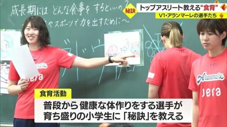 V1・アランマーレの選手たちが県内の育ち盛りの小学生に体づくりの秘訣を伝授 「食事と睡眠」の大切さ伝える【山形発】｜FNNプライムオンライン