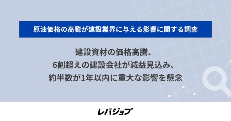 建設資材の価格高騰、6割超えの建設会社が減益見込み、約半数が1年以内に重大な影響を懸念