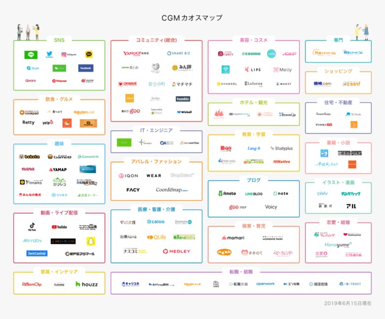 株式会社ライボが2019年度版「CGMカオスマップ」を公開しました