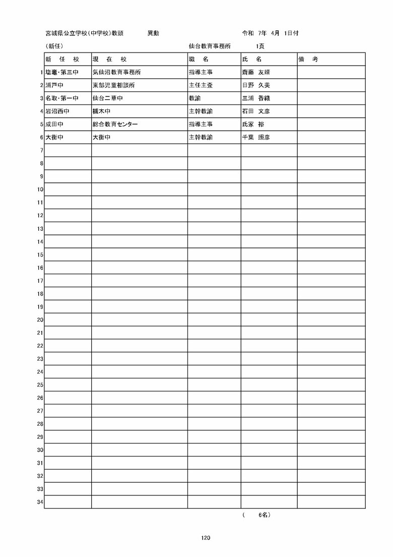 宮城県内の公立中学校の異動一覧（仙台市除く）