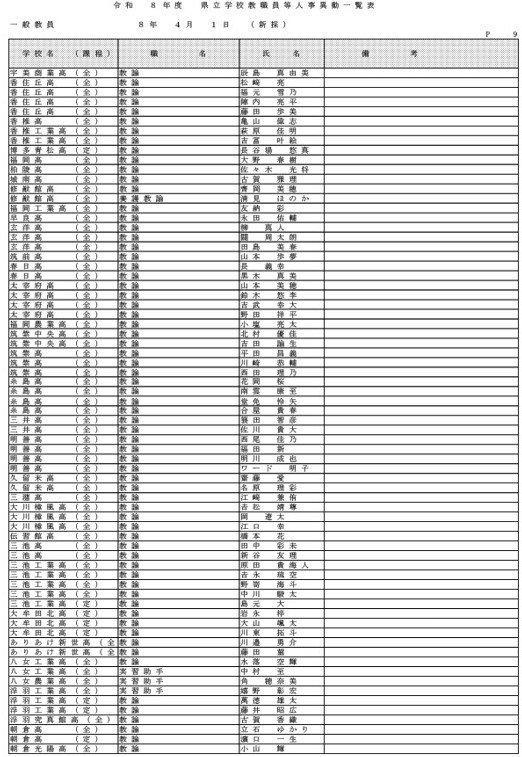 （県立学校教職員）
