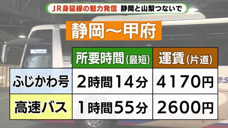 所要時間・運賃を比較すると…