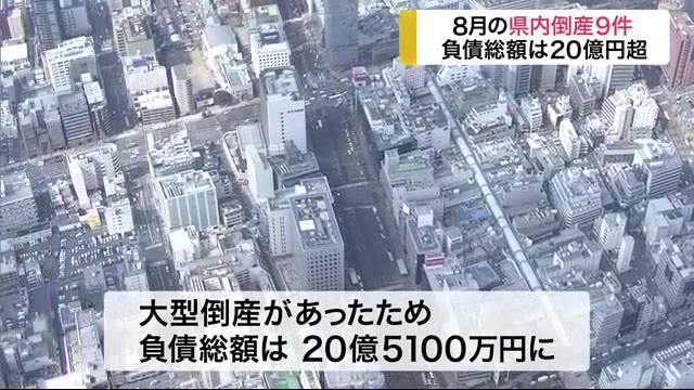 負債総額は20億円超 宮城県内の8月の倒産件数9件