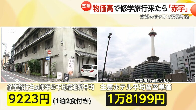 大きな価格差が生じている修学旅行と一般客