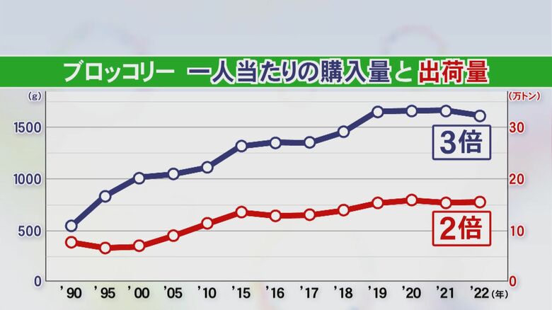 ニュースONE