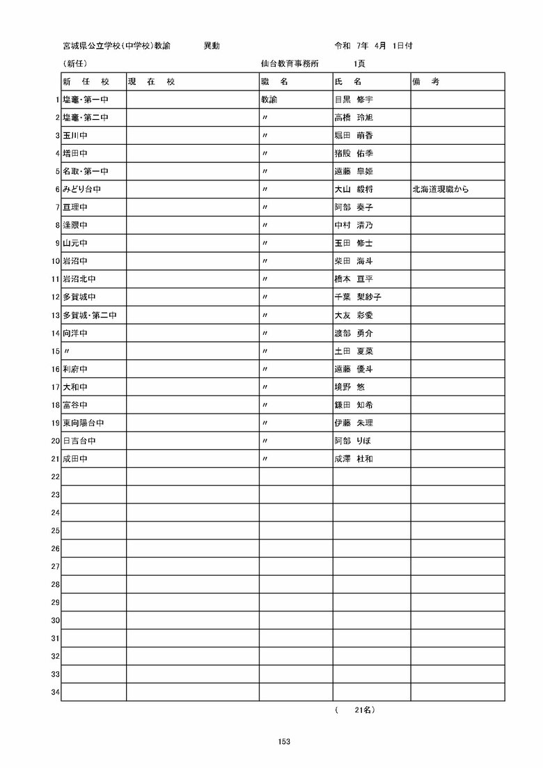 宮城県内の公立中学校の異動一覧（仙台市除く）