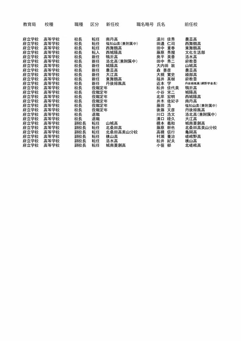 京都府教育委員会発表