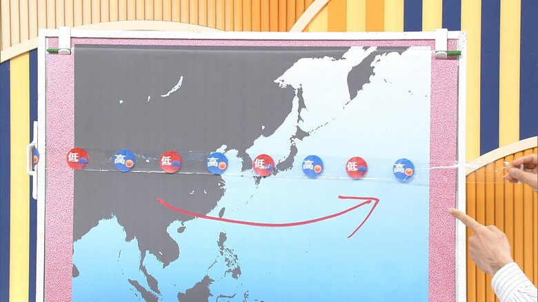 春が近づき偏西風が北に上がると…毎日天気が変わる形に