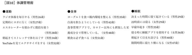 ［図10］体調管理術