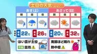 6月20日（土）宮崎の天気