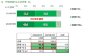 【自主調査】大雪による予防的通行止めに関する調査(第二弾)