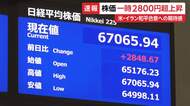 日経平均株価、一時2800円超上昇　アメリカ・イラン和平合意への期待感から　午前終値は2225円高の6万6442円95銭