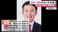 愛知県議補選・名古屋市千種区選挙区 国民民主の新人と減税日本の元職が当選 自民は新人が次点で敗れる