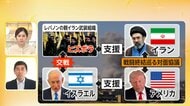 【解説】握手と記念撮影拒否も　米イランの対面協議は難航か　攻撃の応酬止まらず先行き不透明