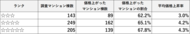 立地だけでは守れない――管理品質が決めるマンションの将来価値