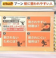 蚊の活動、ことしは早い　刺されやすいのは「体温高い」「汗」「サンダル履き」　扇風機を使う“対策”も