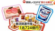 おいしく広がる“新たな腸活” 大手が続々参入“市場1兆円超” 腸内環境に合ったドリンクやグラノーラ…「パーソナルな腸活」で選択肢広がる