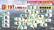 北海道の新規感染者200人に迫る勢い…新たに「オミクロン株疑い」5人も 不安ある人へ