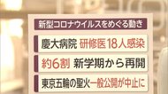東京五輪の聖火 一般公開が中止に 新型コロナウイルスをめぐる動き