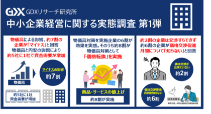 〈中小企業経営に関する実態調査 第1弾〉中小企業で最多の物価高騰対策は「価格転嫁」 約半数が円安・物価高のマイナスの影響へ対策を要する中、「価格交渉促進月間」について理解している経営者はわずか2.2%