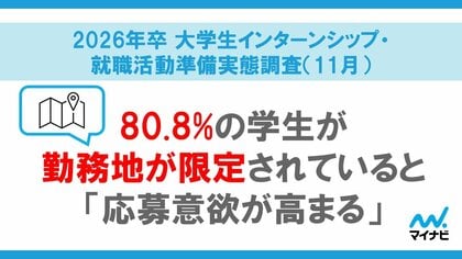 「マイナビ 2026年卒 大学生インターンシップ・就職活動準備実態調査(11月)」を発表
