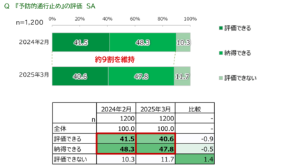 【自主調査】大雪による予防的通行止めに関する調査(第二弾)