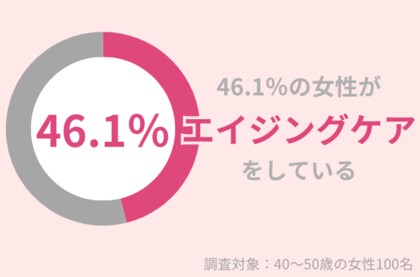 46.1%の40代女性が『エイジングケア』をしている。肌老化が気になる方におすすめのケアとは?