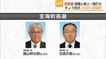 玄海町長選 現職と新人一騎打ち　10億円超ローカル5G問題で主張対立【佐賀県】
