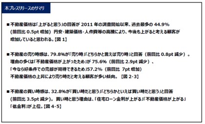 住宅購入に関する意識調査(第 27回)を実施