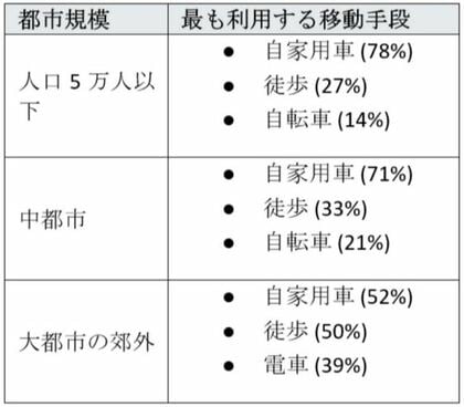 Access Partnership と国際大学グローバル・コミュニケーション・センター、日本における旅客輸送サービスの現状を調査