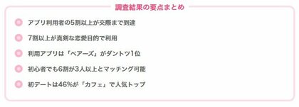 マッチングアプリ利用者253名にアンケート調査|人気のアプリや実際に出会えているのかなどの調査を実施【2024年最新】