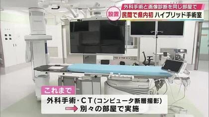 民間病院では県内初　ハイブリッド手術室　外科手術とCTによる高度な画像診断を同時に　大分