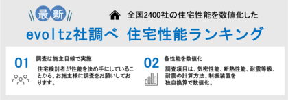 株式会社evoltz_Web情報の耐震、制振、断熱、気密の住宅性能をお施主様目線でランキング化。~能登半島地震の影響による耐震性能の強化が注目~
