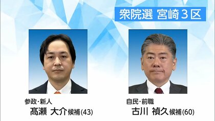衆院選公示「宮崎3区」自民の前職と参政の新人の一騎打ちに　　