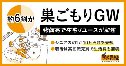 【約6割が巣ごもりGW、物価高で在宅リユースが加速】行楽シーズンにおけるリユースに関する意識調査