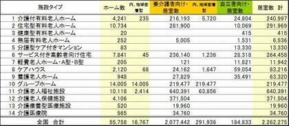 第19回 Tpデータを活用した高齢者住宅マーケットの分析と予測 セミナー レポート