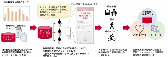 (出典:NTT)